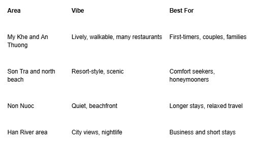 Where Should You Stay in Da Nang