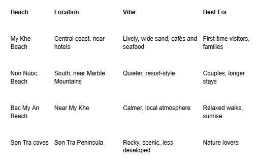 Which Beaches in Da Nang Are Best