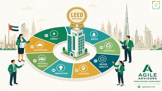 leed certification companies