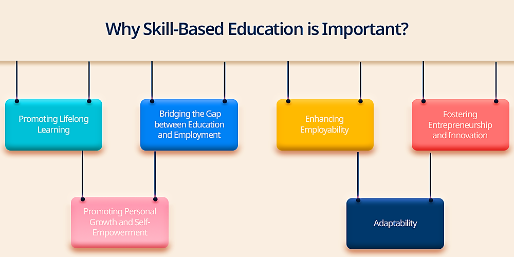 10 Reasons Why Skill‑Based Education Is Important in 2025