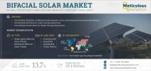 #BifacialSolar, #SolarEnergy, #RenewableEnergy, #GreenEnergy, #SolarPanels, #EnergyMarket, #SustainableEnergy, #SolarPower, #CleanEnergy, #SolarIndustry​