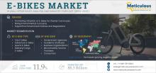 #e-bikes, #marketgrowth, #sustainabletransport, #electricbicycles, #environmentalconcerns, #governmentpolicies, #healthawareness, #emergingmarkets