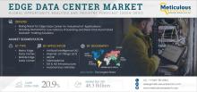 #EdgeDataCenter, #MarketGrowth, #IoT, #LowLatency, #RealTimeProcessing, #DataCenterMarket, #EdgeComputing, #IndustryTrends, #MarketForecast
