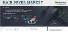 #HairDryerMarket, #HairCareIndustry, #BeautyTech, #ProfessionalStyling, #MarketTrends, #ConsumerElectronics, #HairStylingTools, #EcoFriendlyProducts, #GlobalMarketAnalysis, #IndustryGrowth