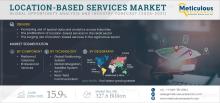 Global Location-based Services Market 