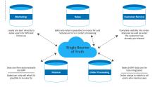 Cloud Order to Cash 2024