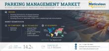 #ParkingManagement, #SmartParking, #UrbanMobility, #AutomatedParking, #DigitalPayments, #ParkingSolutions, #MarketTrends, #ParkingTechnology, #SustainableTransport, #FutureMobility
