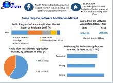 Audio Plug-ins Software Application Market 