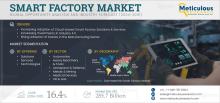 #SmartFactory, #Industry4.0, #ManufacturingAutomation, #CloudSolutions, #Robotics, #MarketGrowth, #CAGR, #MeticulousResearch