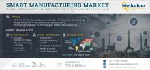 #SmartManufacturing, #Industry40, #IoT, #Automation, #AI, #MachineLearning, #PredictiveMaintenance, #3DPrinting, #ManufacturingTrends, #DigitalTransformation