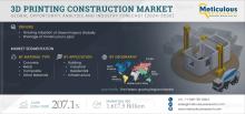 #3DPrintingConstruction, #MarketForecast, #ExtrusionMethod, #PowderBonding, #ConcretePrinting, #MetalPrinting, #CompositeMaterials, #BuildingApplications, #InfrastructureDevelopment, #GlobalTrends