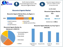 Biocontrol Agents Market is expanding due to increasing demand for sustainable agriculture, eco-friendly pest management, and stringent regulations on chemical pesticides.​