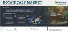 #BotanicalsMarket, #NaturalIngredients, #CleanLabel, #HealthWellness, #TurmericExtract, #TeaTreeOil, #GarlicExtract, #OrganicProducts, #FoodAndBeverages, #CosmeticsIndustry, #NaturalSkincare, #HerbalRemedies, #VeganBeauty, #MarketForecast, #PlantBased, #HolisticHealth, #Nutraceuticals, #PersonalCare, #PowderForm, #LiquidExtracts