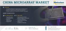 #ChinaMicroarrayMarket, #MicroarrayTechnology, #GenomicResearch, #PersonalizedMedicine, #DNAMicroarrays, #GeneExpressionAnalysis, #BiotechnologyInChina, #MolecularDiagnostics, #GenomicsMarketGrowth, #PrecisionMedicine, #LifeSciencesMarket, #CancerGenomics, #BiotechR&D, #DiagnosticTechnologies, #HealthcareInnovation, #MicroarrayApplications, #EmergingBiotechMarkets, #GeneticTestingChina, #BiomedicalResearchChina, #MicroarrayMarketForecast