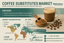 #CoffeeSubstitutes, #HealthyBeverages, #CaffeineFree, #PlantBased, #SustainableDrinks, #MarketGrowth, #FunctionalFoods, #HerbalCoffee, #WellnessTrends, #GlobalMarket