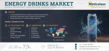 #EnergyDrinksMarket, #MarketGrowth, #SportsBeverages, #HealthTrends, #FunctionalDrinks, #ProductInnovation, #ConsumerBehavior, #MarketForecast, #RegionalInsights, #PackagingTrends