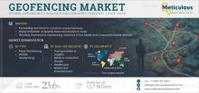 #Geofencing, #GeofencingMarket, #LocationBasedServices, #IoTIntegration, #SmartCities, #RetailTech, #CustomerEngagement, #LogisticsTech, #GeospatialAnalytics, #GeofencingSolutions, #RealTimeTracking, #MobileMarketing, #TechForecast, #FutureOfRetail, #SmartLogistics, #GeofencingTrends, #TechInnovation, #MarketGrowth, #VirtualBoundaries, #IntelligentSystems