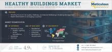 #HealthyBuildings, #SmartBuildings, #GreenArchitecture, #SustainableDesign, #WellnessRealEstate, #BuildingInnovation, #IndoorAirQuality, #EnergyEfficiency, #SmartInfrastructure, #HealthyWorkspaces