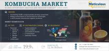#KombuchaMarket, #FermentedBeverages, #HealthConsciousness, #OrganicProducts, #FunctionalDrinks, #MarketForecast, #ConsumerTrends, #HardKombucha, #EcommerceDistribution, #GlobalMarketGrowth