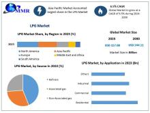LPG Market size, LPG Market share, LPG Market growth, LPG Market trend, LPG Market analysis