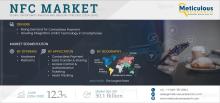 #NFCMarket, #NearFieldCommunication, #ContactlessTech, #MobilePayments, #DigitalTransactions, #SmartDevices, #IoTConnectivity, #WirelessCommunication, #NFCAdoption, #SmartCards, #RFIDTechnology, #RetailTech, #SecurePayments, #FintechInnovation, #EmbeddedNFC
