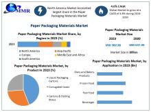 The Paper Packaging Materials Market is expanding due to increasing demand for sustainable packaging solutions across various industries.​