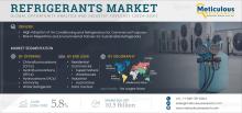 #RefrigerantsMarket #HVAC #Sustainability #GreenRefrigerants #ColdChain #IndustrialCooling #AutomotiveHVAC #NaturalRefrigerants #ClimateSolutions #AsiaPacificMarket