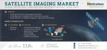 #SatelliteImaging, #GeospatialData, #RemoteSensing, #EarthObservation, #SpaceTechnology, #AerospaceIndustry, #UrbanPlanning, #EnvironmentalMonitoring, #PrecisionAgriculture, #DefenseTech, #ForestryManagement, #ClimateChangeMonitoring, #DisasterManagement, #SatelliteData, #GeospatialIntelligence, #SmartCities, #AIinGeospatial, #ImageryAnalytics, #SpaceEconomy, #NextGenSatellites, #SurveillanceTechnology, #SatelliteApplications, #DataVisualization, #GISMapping, #InfrastructurePlanning