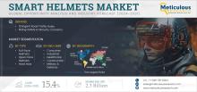 #SmartHelmets, #RoadSafety, #WearableTechnology, #HelmetInnovation, #MotorcycleSafety, #TechGear, #ConnectedRiding, #HelmetTech, #SmartWearables, #SafetyFirst, #FullFaceHelmet, #RiderTech, #MotorbikeGear, #FutureOfSafety, #HelmetMarket