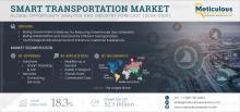 #SmartTransportation, #MarketForecast, #UrbanMobility, #GreenInitiatives, #TechnologicalAdvancements​