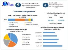 Solar panel coatings enhance the efficiency and longevity of photovoltaic systems by improving light absorption and providing protective barriers against environmental factors. These coatings are essential for maximizing energy output and reducing maintenance costs in residential, commercial, and industrial solar installations.​
