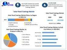 Solar panel coatings enhance efficiency and durability by improving light absorption and protecting against environmental factors, vital for sustainable energy solutions.​
