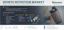 #SportsNutrition, #MarketTrends, #FitnessIndustry, #ProteinSupplements, #PlantBasedNutrition, #CleanLabel, #OnlineRetail, #HealthWellness, #GymCulture, #NutritionMarket