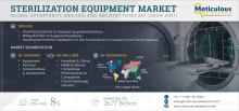 #SterilizationEquipment, #HealthcareTechnology, #InfectionControl, #MedicalDevices, #GlobalHealth, #SterilizationMarket, #HealthcareInnovation, #PatientSafety, #HospitalEquipment, #MarketResearch, #MeticulousResearch, #MedicalTechnology, #PharmaceuticalIndustry, #CleanroomSolutions, #SurgicalSafety