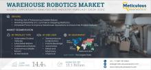 #RoboticsMarket, #FutureOfWork, #SmartWarehousing, #AIinLogistics