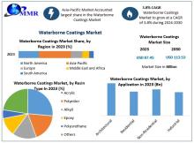 The Waterborne Coatings Market is expanding due to increasing demand for eco-friendly solutions in construction and automotive sectors, driven by stringent environmental regulations.​