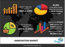 Ammunition Market