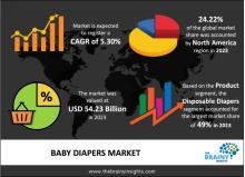 baby diapers market