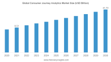 Consumer Journey Analytics market