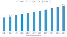 Digital Power Utility Market