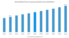  mobile phone accessories market 