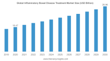IBD treatment market