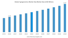 Agrigenomics Market