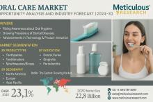 #OralCare, #DentalHygiene, #Toothpaste, #Mouthwash, #TeethWhitening, #GumCare, #OralHealth, #Floss, #Toothbrush, #DentalIndustry