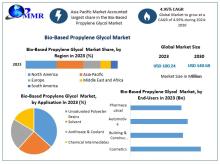 The Bio-Based Propylene Glycol Market is experiencing growth driven by the increasing demand for sustainable and eco-friendly chemical alternatives. 