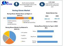 The Boxing Gloves Market is experiencing significant growth, driven by the rising popularity of boxing as both a competitive sport and a fitness activity. 