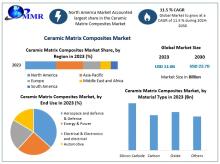 The Ceramic Matrix Composites (CMC) Market is experiencing significant growth, driven by increasing demand in aerospace, defense, and energy sectors. 