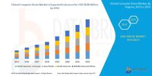 Computer Vision Market