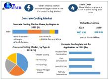 The Concrete Cooling Market is driven by rising infrastructure projects in hot regions, necessitating temperature-controlled concrete for optimal strength and durability.
