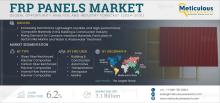 #FRPPanels, #ConstructionMaterials, #AutomotiveIndustry, #MarineApplications, #Composites, #FiberReinforcedPlastic, #MarketTrends, #IndustryInsights
